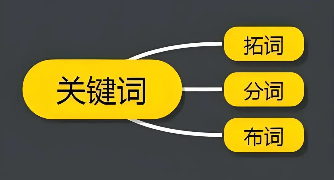 自媒体发稿实操技巧：如何高效提升软文的出稿率/收录率？